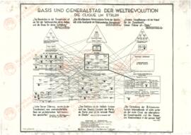 "Bases militares y Estado Mayor de la revolución mundial: los secuaces de Stalin"