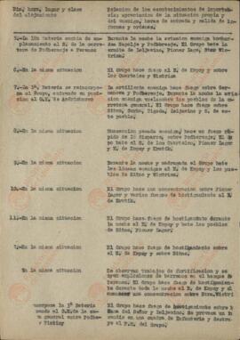 Documentos División Azul (66 documentos diversos)