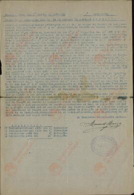 Marzo?, Manuel. Instrucciones para el relevo de posiciones. 19 febrero 1938 (Guerra Civil).