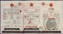 "Organización del bolchevismo mundial"