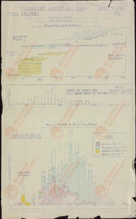 "Frankfurt. 20 - 21 diciembre 1943. Gráfico de horarios / Máximo secreto / FIGI "