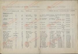 Protectorado, movimientos de barcos y buques en los puertos del. Tetuán, Octubre 1939